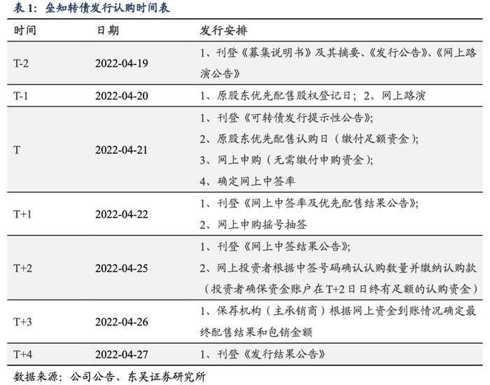 垒知转债：全国首家上市的建筑科研院所 （东吴固收李勇 陈伯铭）20220421