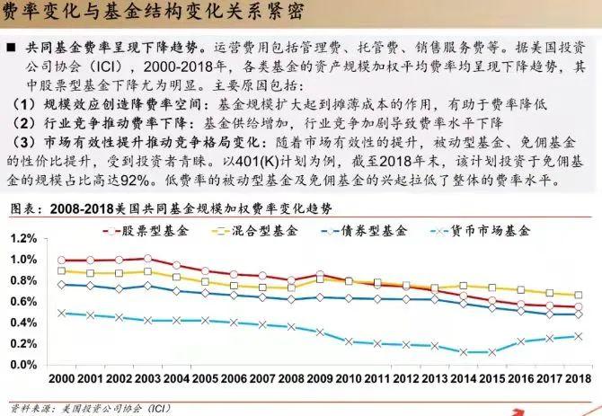 大事件速评:个人养老金制度即将出炉，对基金行业会产生什么样的影响？