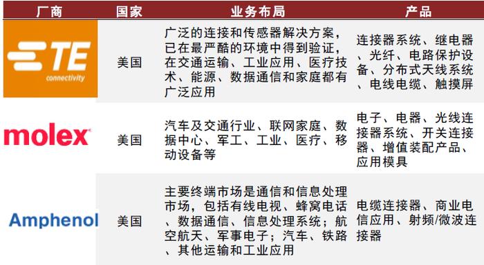 资料来源:前瞻产业研究院,中金公司研究部