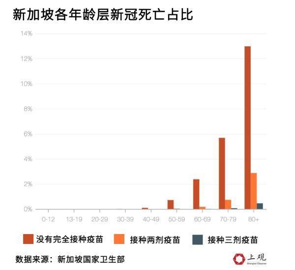 各国老年人的重症、死亡数据告诉你，为什么面对奥密克戎不能躺平