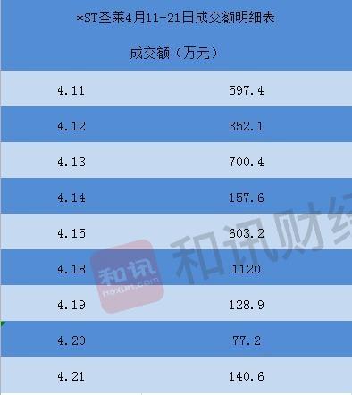 保壳悬了？股价连续9个“一字跌停”，4671户股东遭闷杀！股友：凉了，这跌法堪比退市