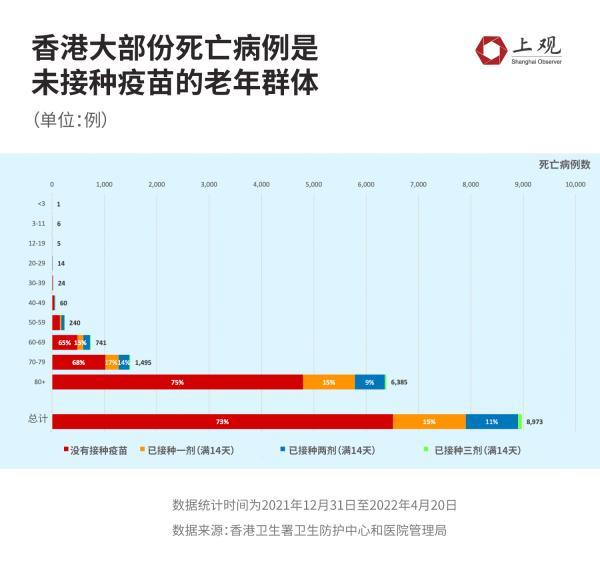 各国老年人的重症、死亡数据告诉你，为什么面对奥密克戎不能躺平