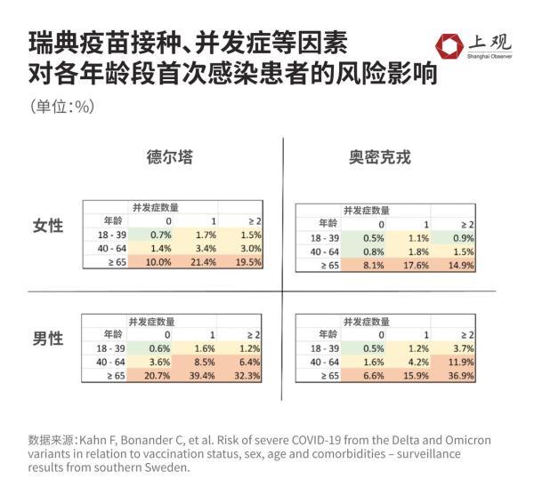 各国老年人的重症、死亡数据告诉你，为什么面对奥密克戎不能躺平