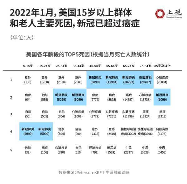 各国老年人的重症、死亡数据告诉你，为什么面对奥密克戎不能躺平