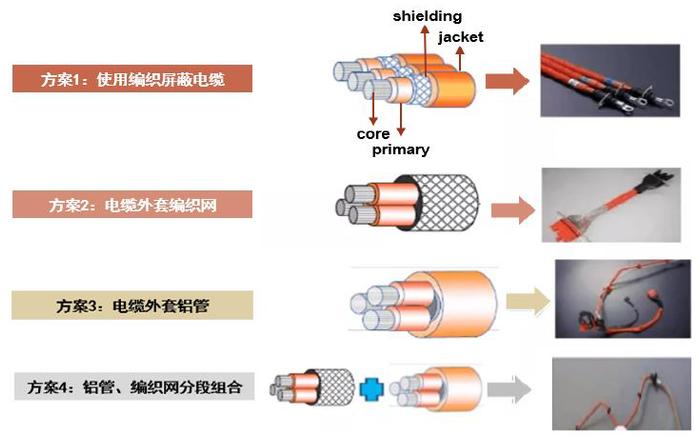 资料来源:线束专家,线束工程师之家,中金公司研究部