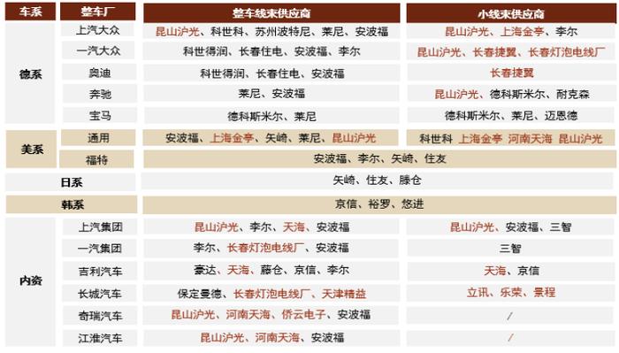 资料来源:沪光股份招股书,中金公司研究部