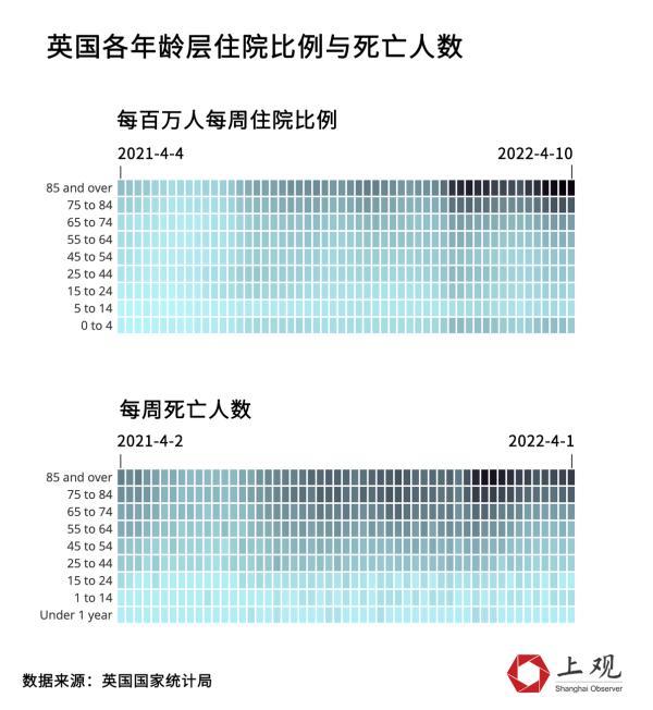 各国老年人的重症、死亡数据告诉你，为什么面对奥密克戎不能躺平