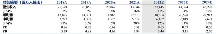 【国君非银】金融加产业双轮驱动，公司业绩高增——远东宏信2022一季度营运概要点评