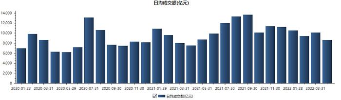 多个指数创年内新低，创业板指年内跌幅已超2018年全年！机构：二季度市场风格或将重回均衡