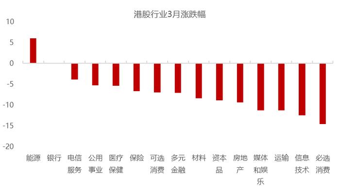 敦和观市 | 股票市场观察：军工行业的机会在哪里？