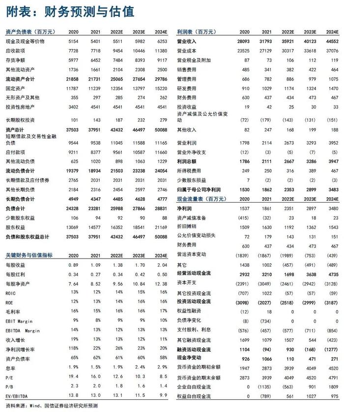 【国信电子|继续推荐东山精密】持续推进降本增效，21年业绩稳健增长