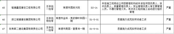 湖南省建筑市场责任主体不良行为记录名单公布  长沙五矿万镜蓝山梧桐苑项目未取得施工许可证开工被通报