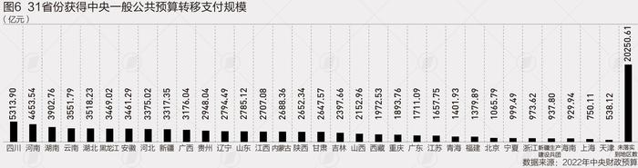 读懂中央财政收支账本：收入低增长、动用“家底”支持地方