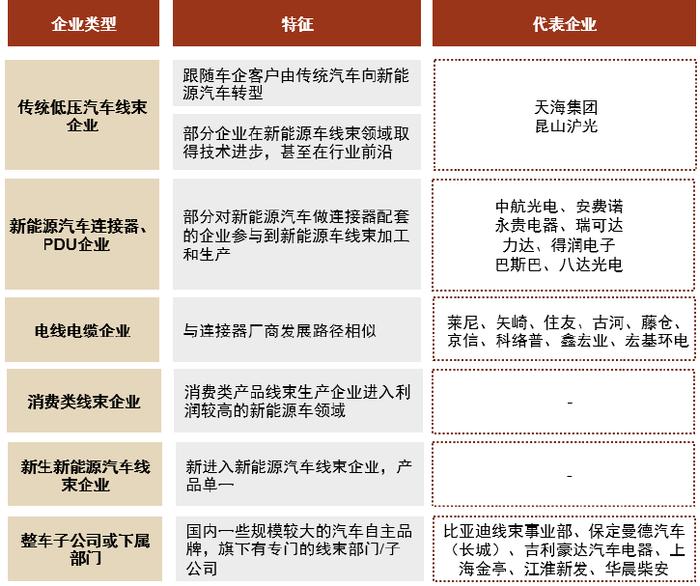 资料来源:线束中国,中金公司研究部