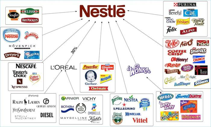 雀巢集团商品价格上涨 第一季度利润和销售额增长超预期