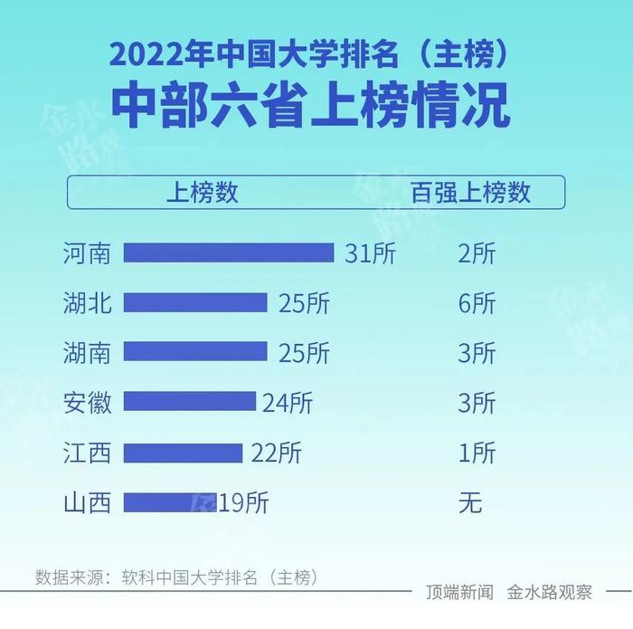 最新国内大学排名：“百强”高校河南仅两所 教育大省如何突围？