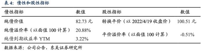 垒知转债：全国首家上市的建筑科研院所 （东吴固收李勇 陈伯铭）20220421