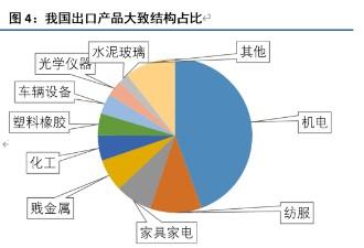 【风口探秘·服饰】人民币汇率跌破6.4！服饰产业受益大涨 还有哪些板块受益人民币贬值？