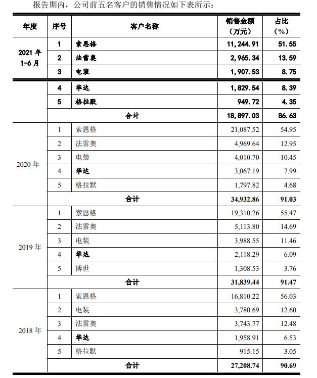 博大科工IPO：43项自有房产有41项被抵押 新能源汽车市场尚待开发