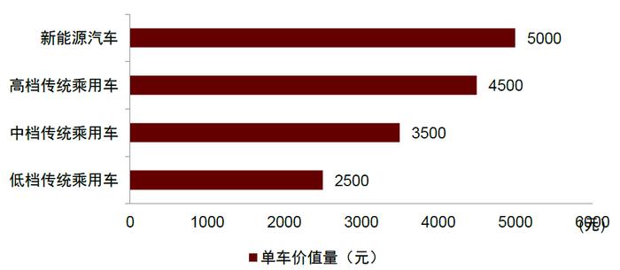 资料来源:华经产业研究院,中金公司研究部