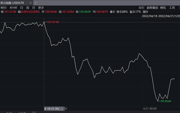 在岸人民币兑美元触及6.45关口 专家：汇率表现长期将与中国经济增长韧性一致