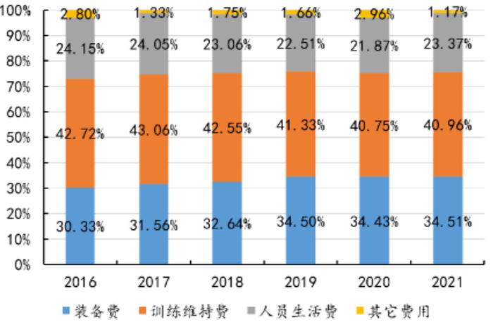 敦和观市 | 股票市场观察：军工行业的机会在哪里？