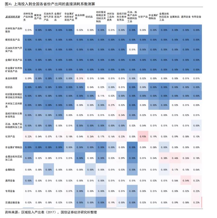 【国信策略】中观视角看供应链问题下的行业特征