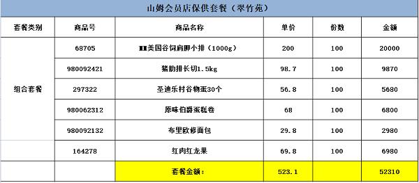 上海保供物资调查最新进展：浦东、普陀发的叫花鸡已过期？“龙金花”食用油能吃吗？回应→