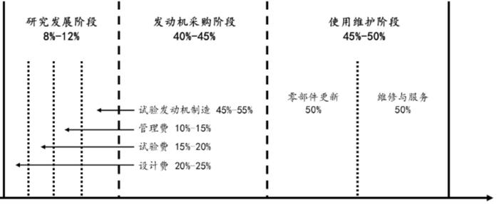 敦和观市 | 股票市场观察：军工行业的机会在哪里？