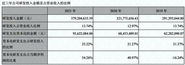 润和软件的问题有多严重？看看财报就知道了