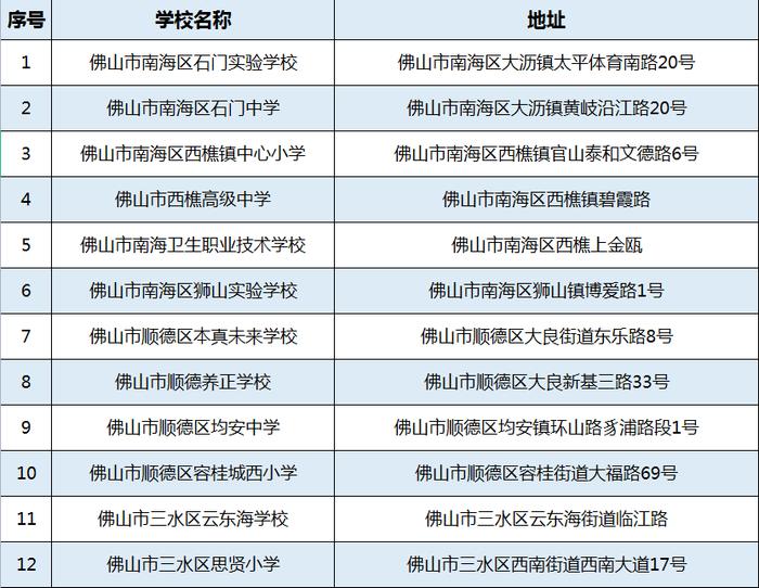 佛山这些学校和供水单位被评为卫生等级A级单位！