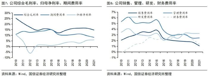 【国信电子|继续推荐东山精密】持续推进降本增效，21年业绩稳健增长