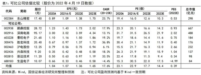 【国信电子|继续推荐东山精密】持续推进降本增效，21年业绩稳健增长