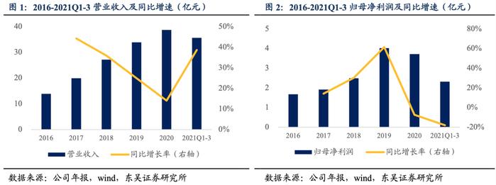 垒知转债：全国首家上市的建筑科研院所 （东吴固收李勇 陈伯铭）20220421