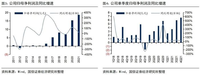 【国信电子|继续推荐东山精密】持续推进降本增效，21年业绩稳健增长