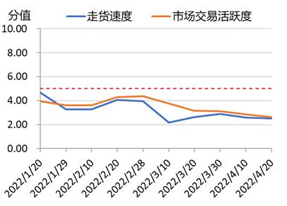 新华财经·指数|四月中旬花椒市场热度及价格企稳，极端天气对武都产区影响有限