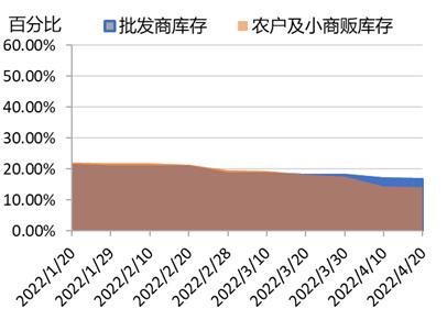 新华财经·指数|四月中旬花椒市场热度及价格企稳，极端天气对武都产区影响有限