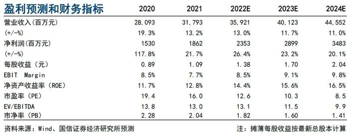 【国信电子|继续推荐东山精密】持续推进降本增效，21年业绩稳健增长