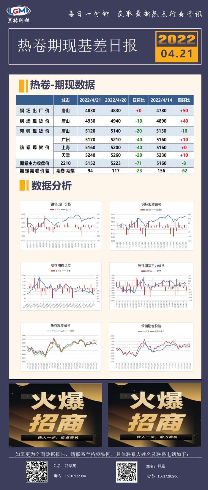 4月21日热卷期现基差日报