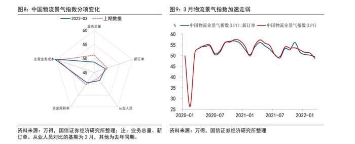 【国信策略】中观视角看供应链问题下的行业特征