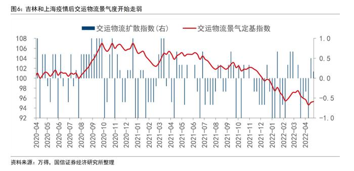 【国信策略】中观视角看供应链问题下的行业特征