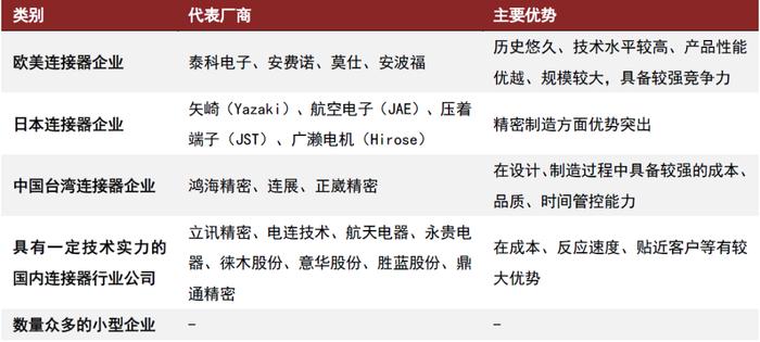 资料来源:鼎通科技招股书,中金公司研究部