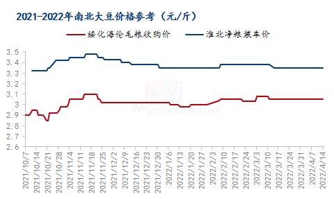 Mysteel解读：粮库收购动态对东北产区大豆的影响