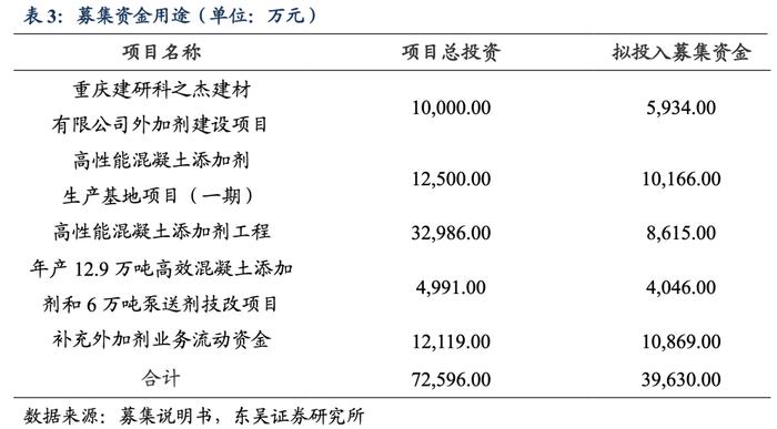 垒知转债：全国首家上市的建筑科研院所 （东吴固收李勇 陈伯铭）20220421