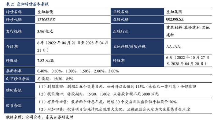 垒知转债：全国首家上市的建筑科研院所 （东吴固收李勇 陈伯铭）20220421