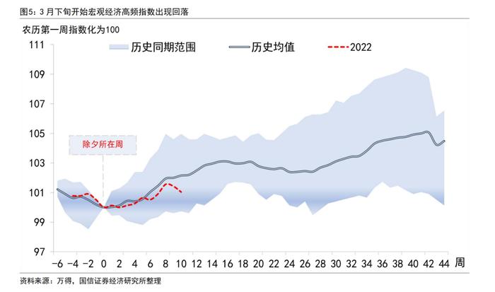 【国信策略】中观视角看供应链问题下的行业特征