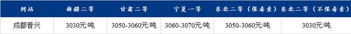 Mysteel解读：多地玉米角逐四川，哪个产区最受欢迎？