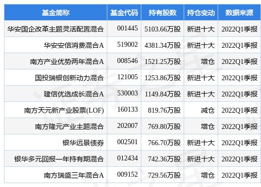 京沪高铁最新公告：2021年实现净利润48.16亿元 同比增长49.15%