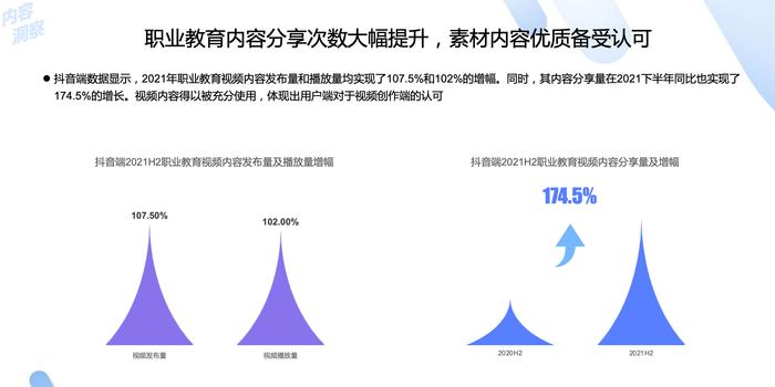 职教创作者增长超80%，抖音短视频+直播成为知识付费重要场景