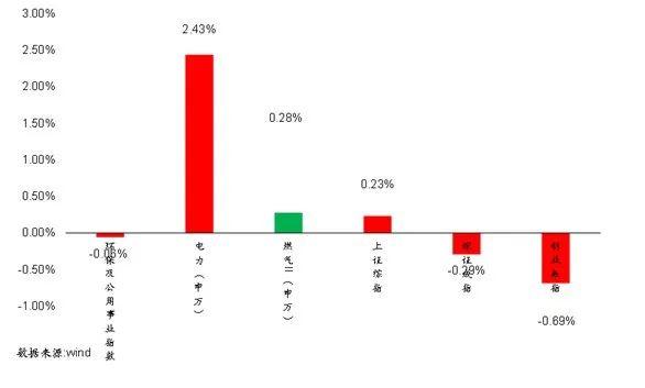 【安信环保公用邵琳琳/周喆团队】日报04.22:国家节能中心印发《节能增效、绿色降碳服务行动方案》